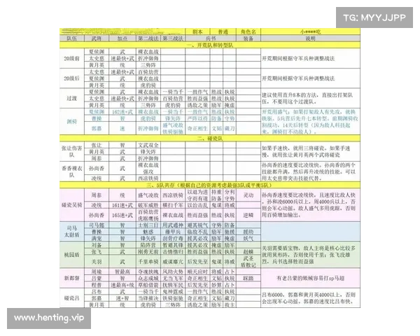 零氪攻略：三国志战略版开荒指南